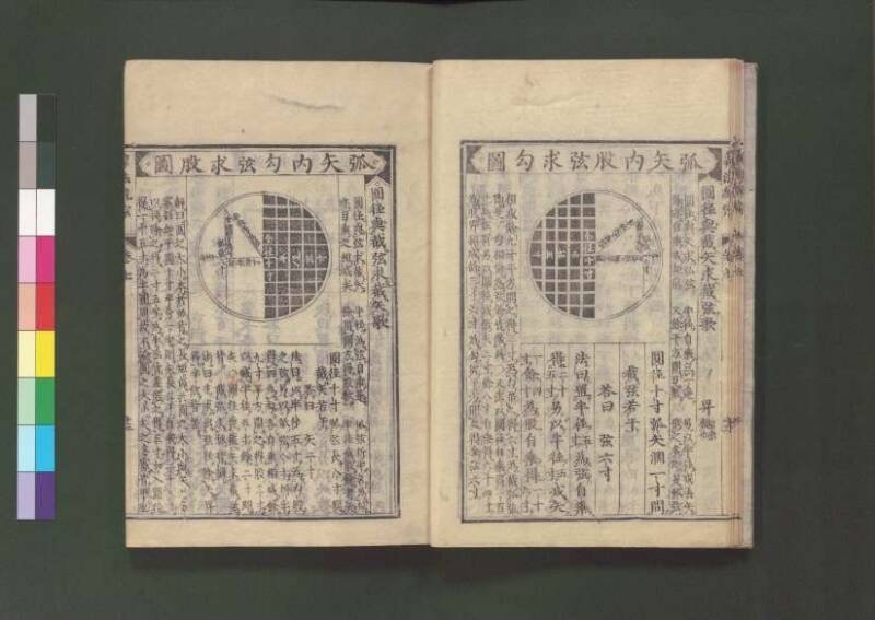 新編直指算法統宗 延寶三 桑木文庫/和書/297 - ページ 244