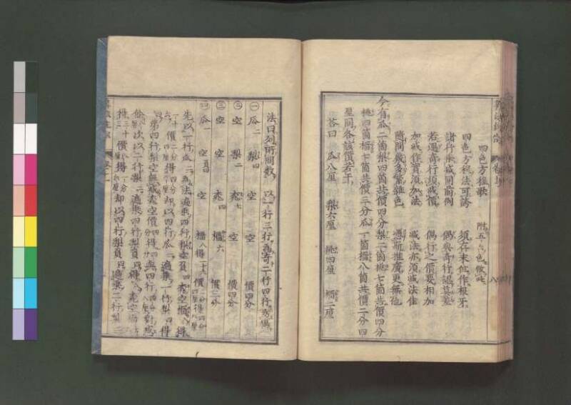 新編直指算法統宗 延寶三 桑木文庫/和書/297 - ページ 299