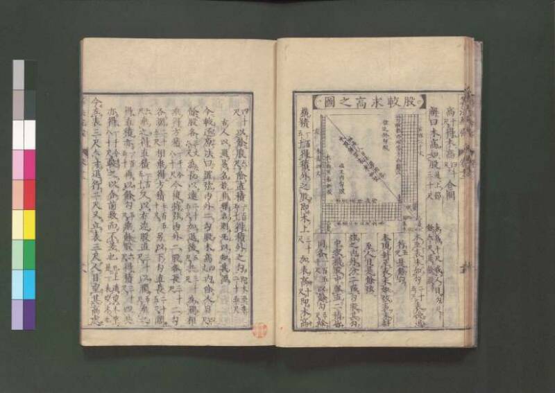 新編直指算法統宗 延寶三 桑木文庫/和書/297 - ページ 322