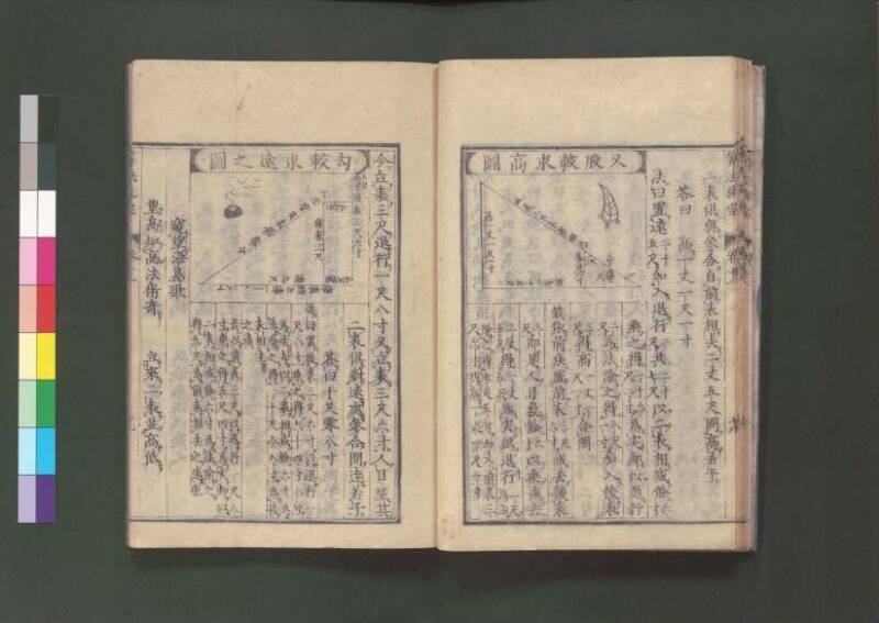 新編直指算法統宗 延寶三 桑木文庫/和書/297 - ページ 323