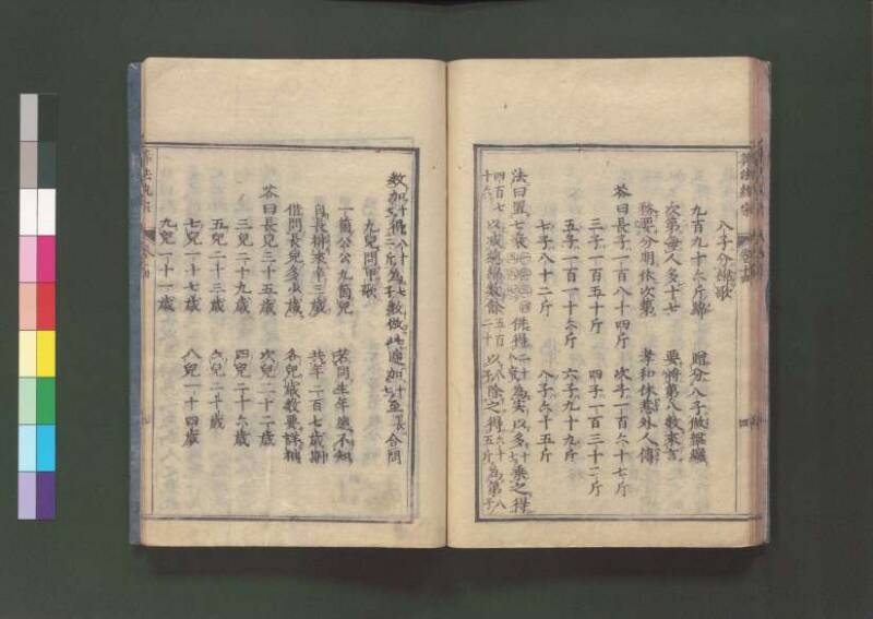 新編直指算法統宗 延寶三 桑木文庫/和書/297 - ページ 343