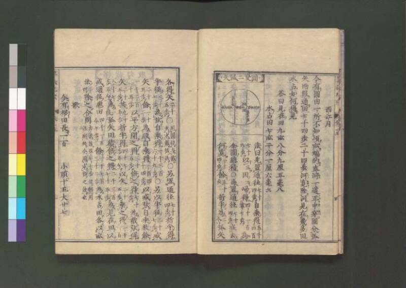 新編直指算法統宗 延寶三 桑木文庫/和書/297 - ページ 365