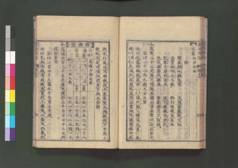 新編直指算法統宗 延寶三 桑木文庫/和書/297 - ページ 395