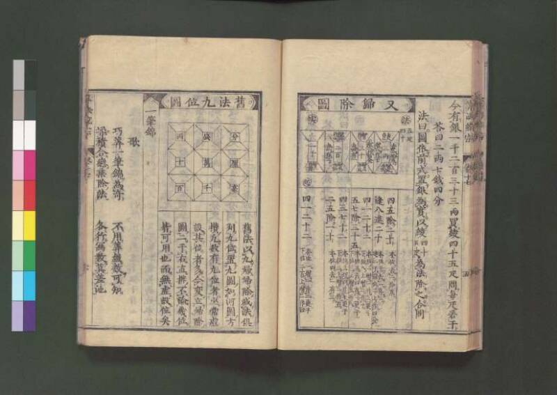 新編直指算法統宗 延寶三 桑木文庫/和書/297 - ページ 397