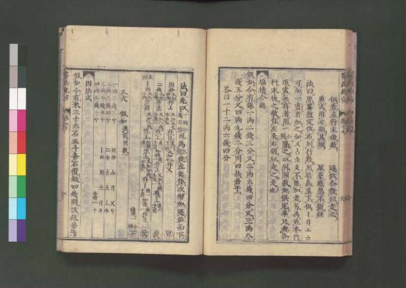 新編直指算法統宗 延寶三 桑木文庫/和書/297 - ページ 398