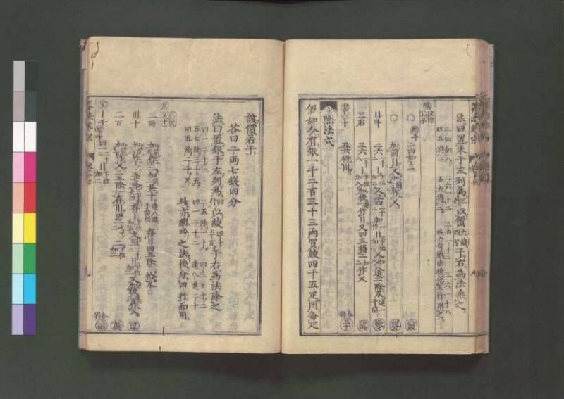 新編直指算法統宗 延寶三 桑木文庫/和書/297 - ページ 400