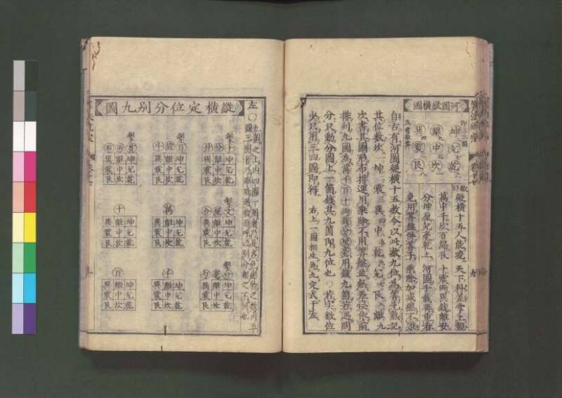新編直指算法統宗 延寶三 桑木文庫/和書/297 - ページ 401