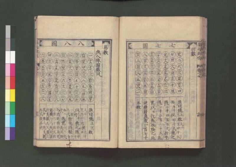 新編直指算法統宗 延寶三 桑木文庫/和書/297 - ページ 406