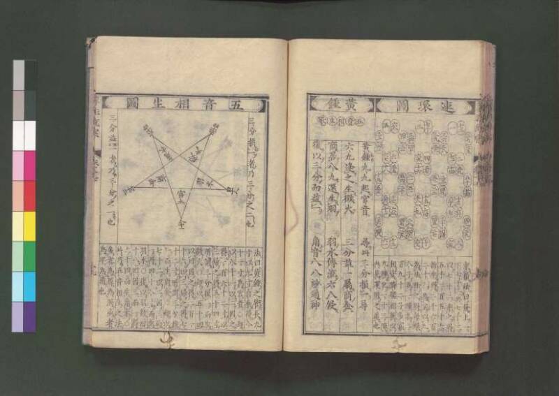 新編直指算法統宗 延寶三 桑木文庫/和書/297 - ページ 410