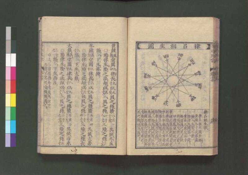 新編直指算法統宗 延寶三 桑木文庫/和書/297 - ページ 411