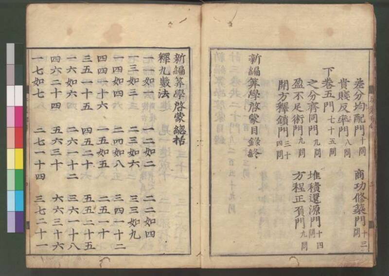 新編筭学啓蒙註解 寛文十二〈江戸〉村上平楽寺 桑木文庫和書298 - ページ 8