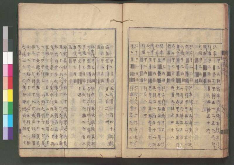 新編筭學啓蒙註解 欠損 桑木文庫和書300 - ページ 140