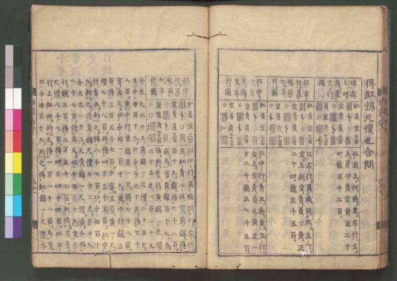 新編筭學啓蒙註解 欠損 桑木文庫和書300 - ページ 142