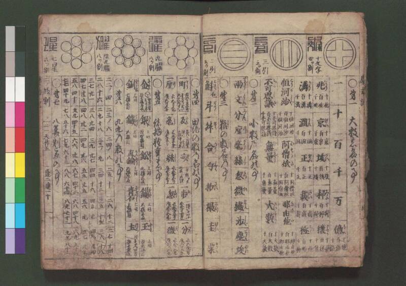 萬寳塵劫記大全 元文三 桑木文庫和書328 善本 - ページ 8