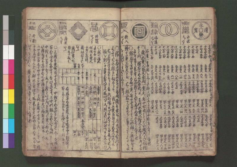 萬寳塵劫記大全 元文三 桑木文庫和書328 善本 - ページ 19