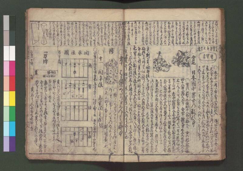 萬寳塵劫記大全 元文三 桑木文庫和書328 善本 - ページ 43