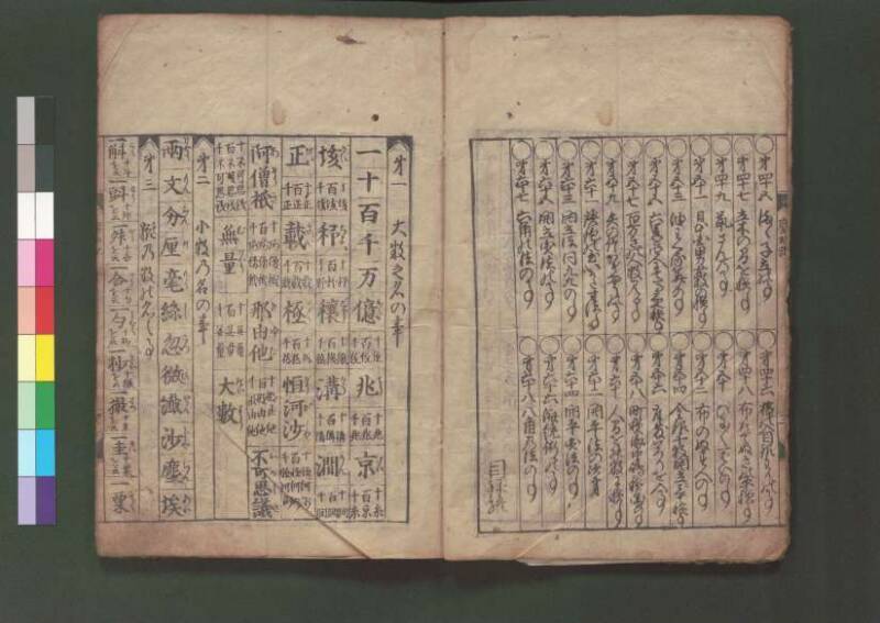 廣益塵劫記改成 宝永六 桑木文庫/和書/339 - ページ 7