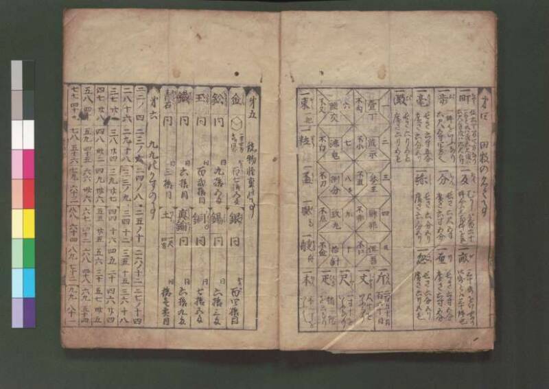 廣益塵劫記改成 宝永六 桑木文庫/和書/339 - ページ 8
