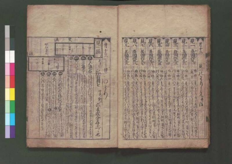 廣益塵劫記改成 宝永六 桑木文庫/和書/339 - ページ 15