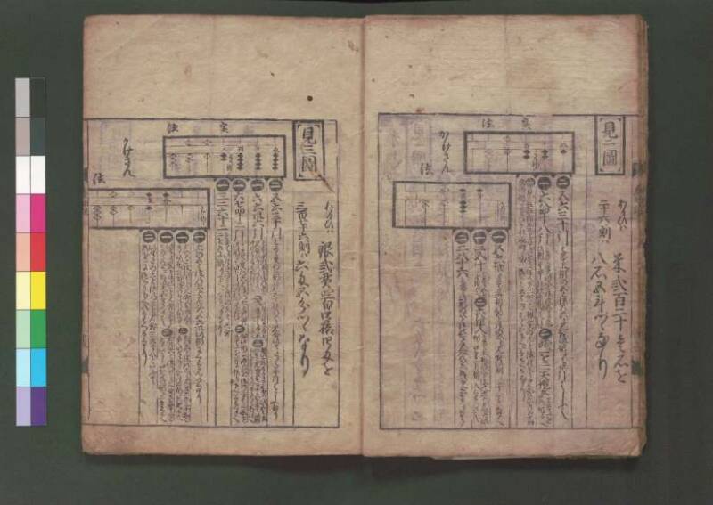 廣益塵劫記改成 宝永六 桑木文庫/和書/339 - ページ 16