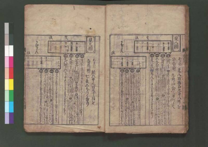 廣益塵劫記改成 宝永六 桑木文庫/和書/339 - ページ 19