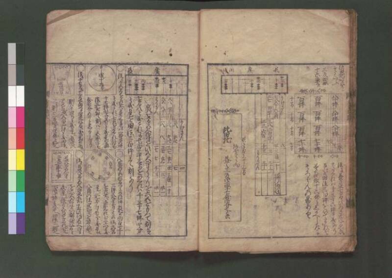 廣益塵劫記改成 宝永六 桑木文庫/和書/339 - ページ 25