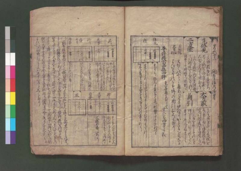 廣益塵劫記改成 宝永六 桑木文庫/和書/339 - ページ 39