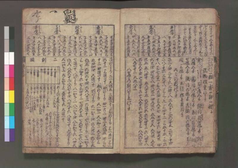 (改算増益)萬寳塵劫記大成 元禄十七 桑木文庫/和書/354 - ページ 11