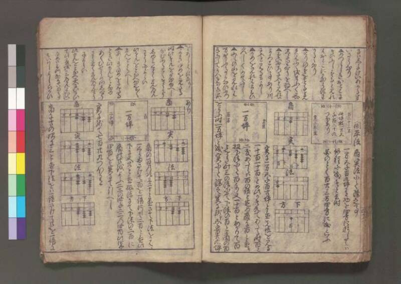 (改算増益)萬寳塵劫記大成 元禄十七 桑木文庫/和書/354 - ページ 57