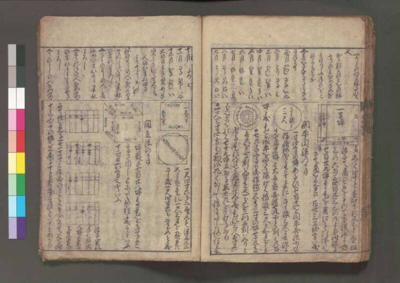 (改算増益)萬寳塵劫記大成 元禄十七 桑木文庫/和書/354 - ページ 58