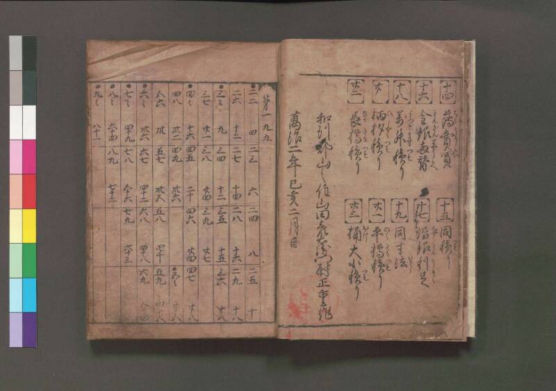 改算記 万治二 桑木文庫/和書/356 - ページ 9
