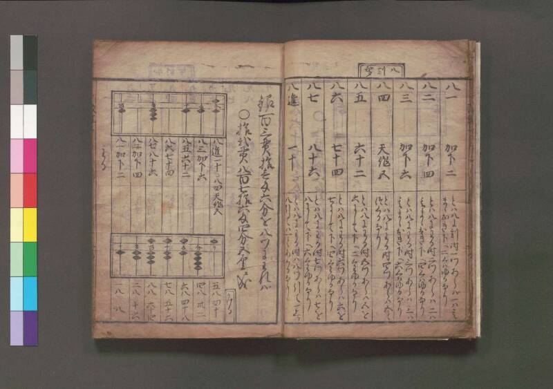 改算記 万治二 桑木文庫/和書/356 - ページ 15