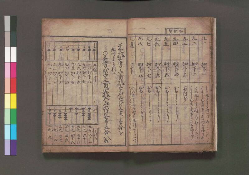 改算記 万治二 桑木文庫/和書/356 - ページ 16