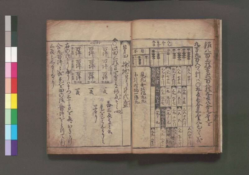 改算記 万治二 桑木文庫/和書/356 - ページ 22