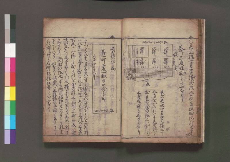 改算記 万治二 桑木文庫/和書/356 - ページ 23