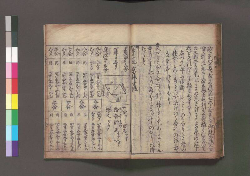 改算記 万治二 桑木文庫/和書/356 - ページ 66