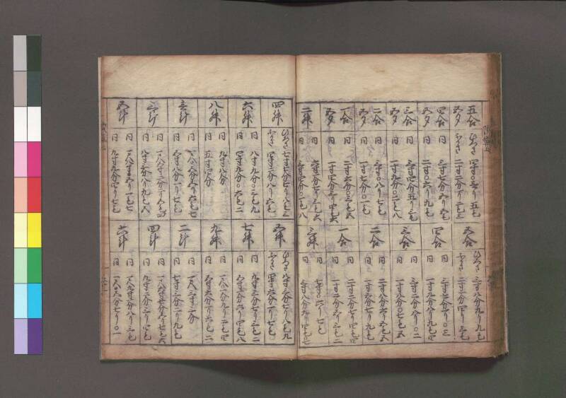 改算記 万治二 桑木文庫/和書/356 - ページ 67