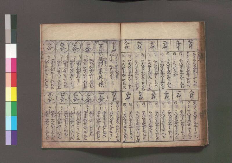 改算記 万治二 桑木文庫/和書/356 - ページ 68