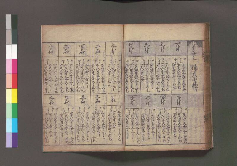 改算記 万治二 桑木文庫/和書/356 - ページ 71