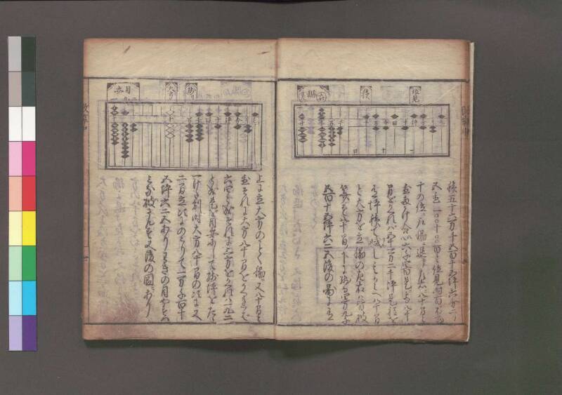 改算記 万治二 桑木文庫/和書/356 - ページ 83