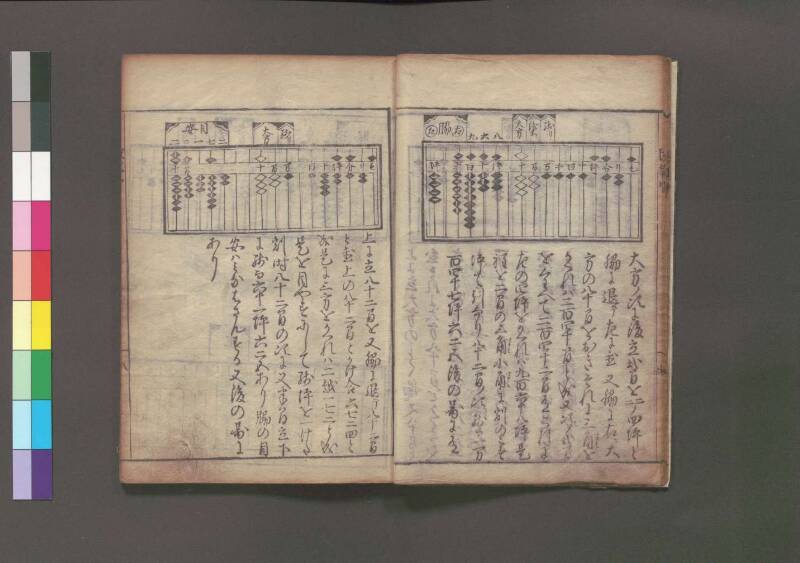 改算記 万治二 桑木文庫/和書/356 - ページ 84