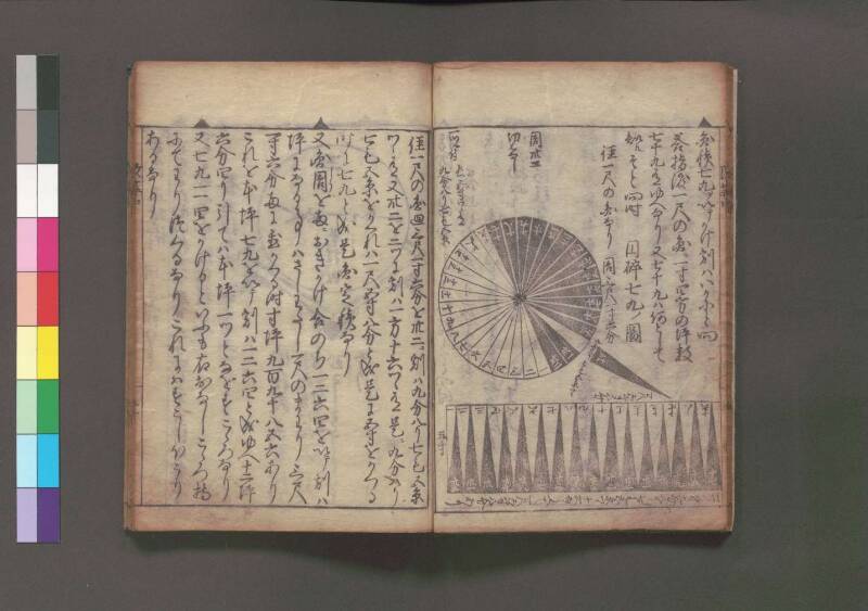 改算記 万治二 桑木文庫/和書/356 - ページ 87