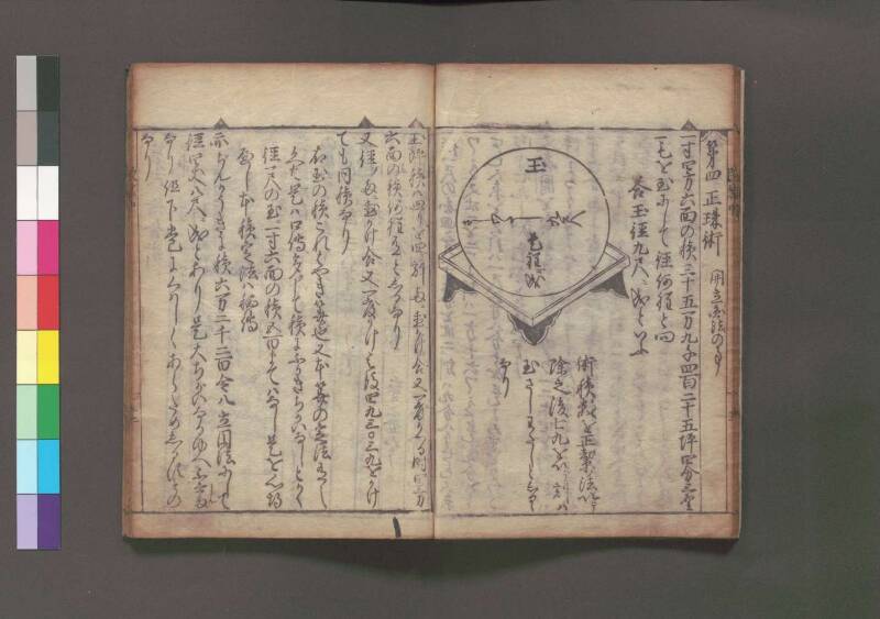 改算記 万治二 桑木文庫/和書/356 - ページ 88