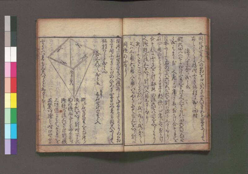 改算記 万治二 桑木文庫/和書/356 - ページ 91