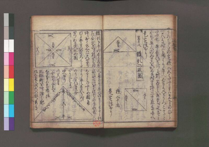 改算記 万治二 桑木文庫/和書/356 - ページ 94