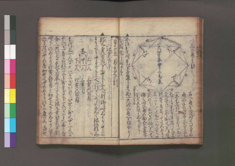 改算記 万治二 桑木文庫/和書/356 - ページ 100