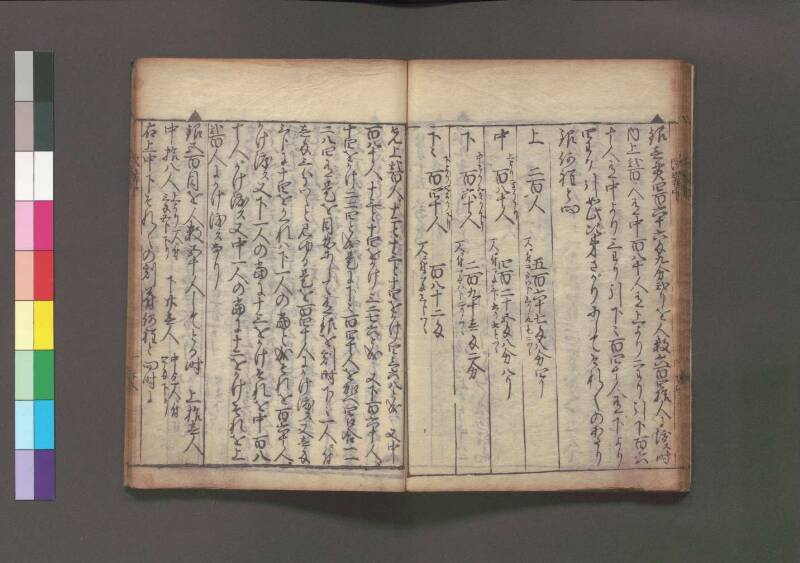 改算記 万治二 桑木文庫/和書/356 - ページ 101