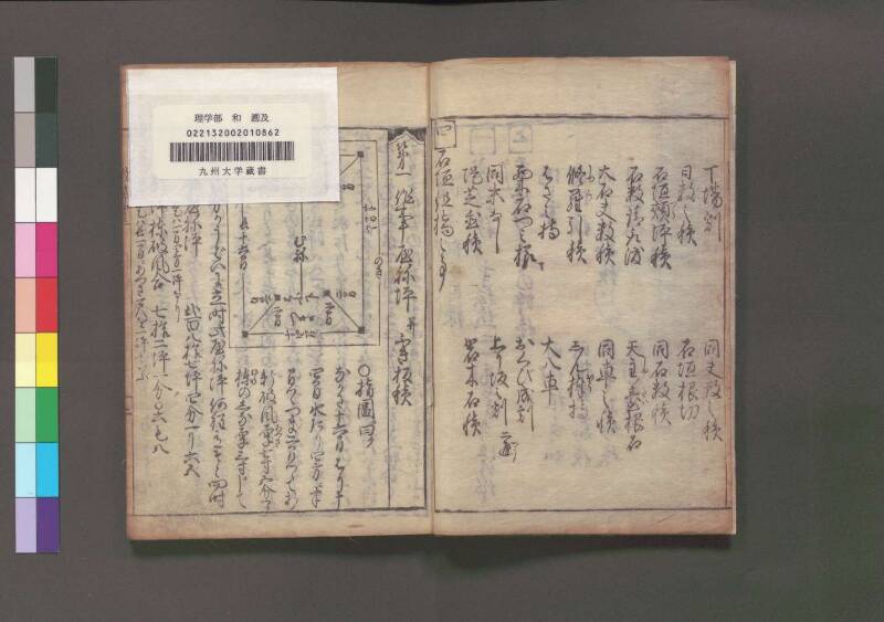 改算記 万治二 桑木文庫/和書/356 - ページ 122