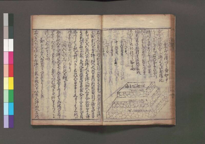 改算記 万治二 桑木文庫/和書/356 - ページ 142