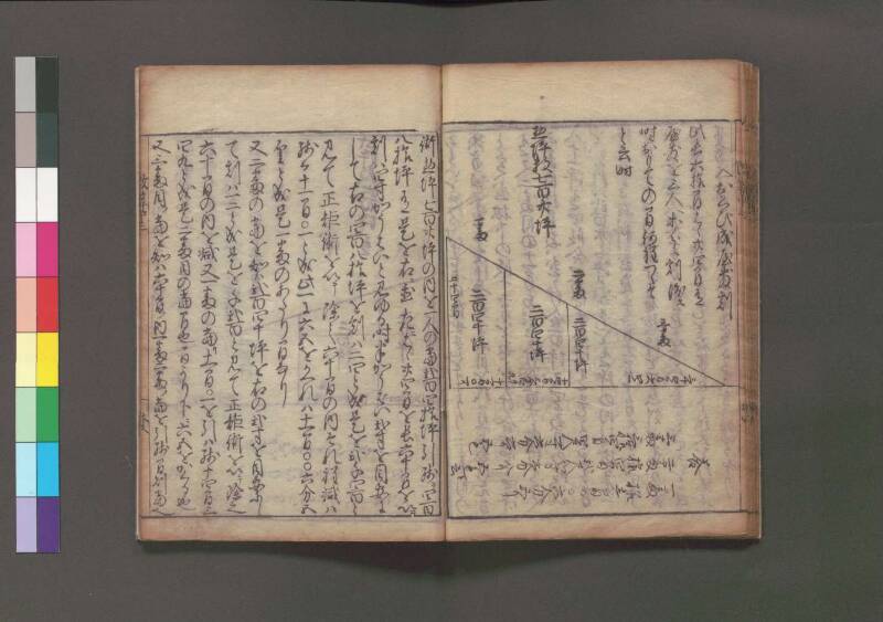 改算記 万治二 桑木文庫/和書/356 - ページ 146